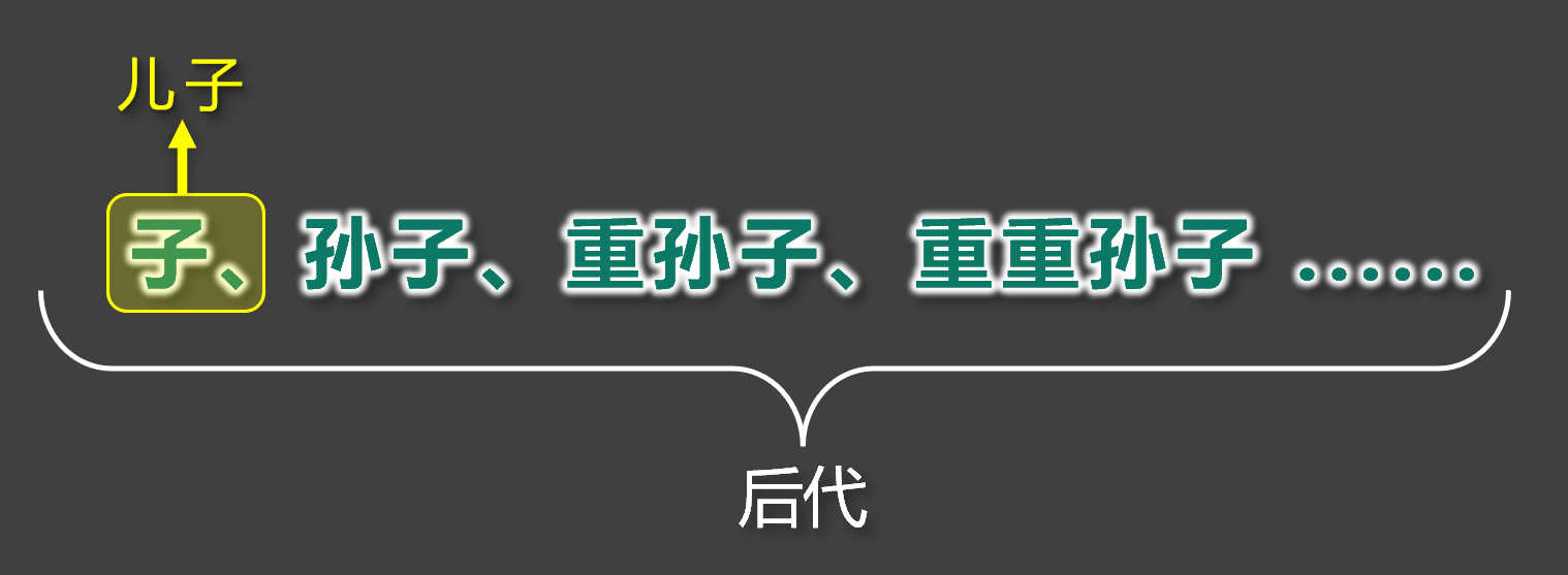 子代选择器